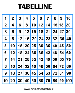 Image - Table with number from 1 to 100