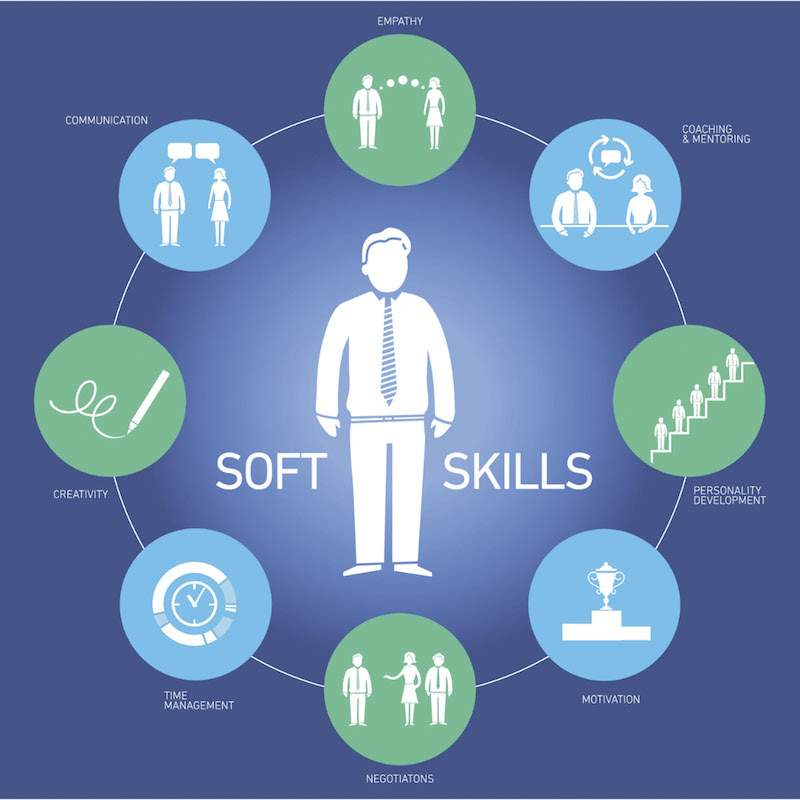 Soft skill