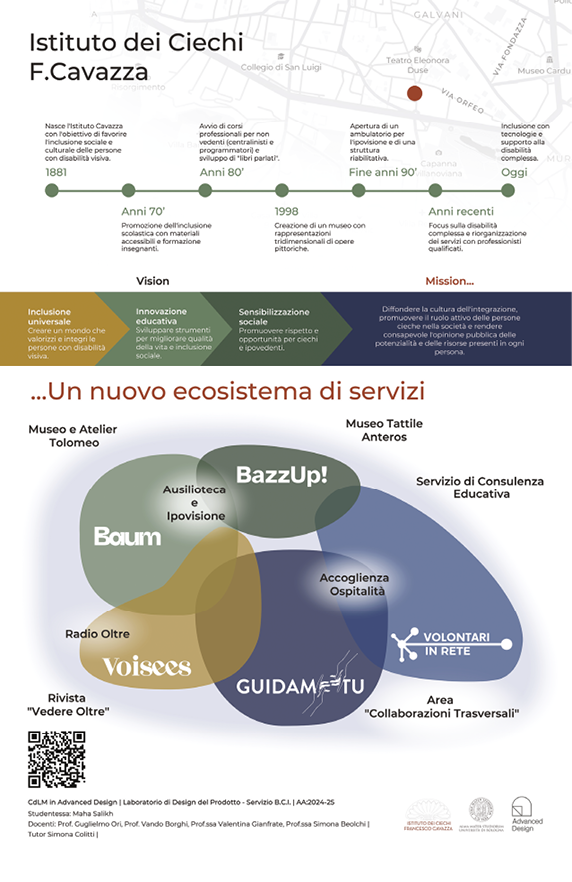 Mappa di unione dei nuovi Servizi dell'Istituto Cavazza