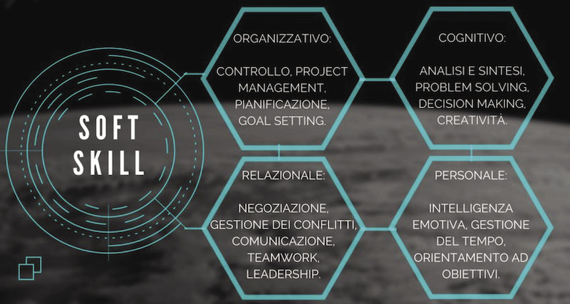 Rappresentazioni grafiche dei soft skill