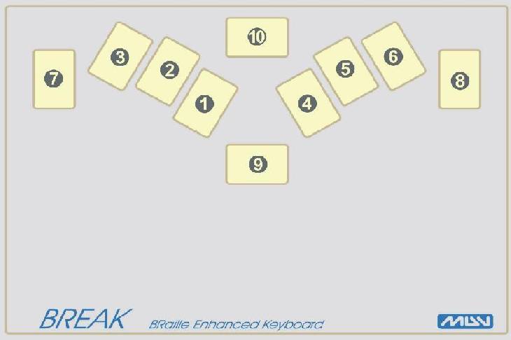 La Tastiera Braille Break