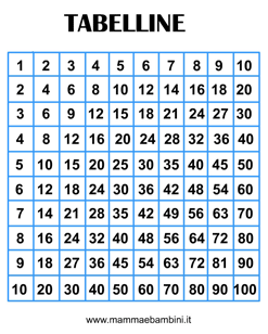 Immagine - Tabellina di numeri da 1 a 100